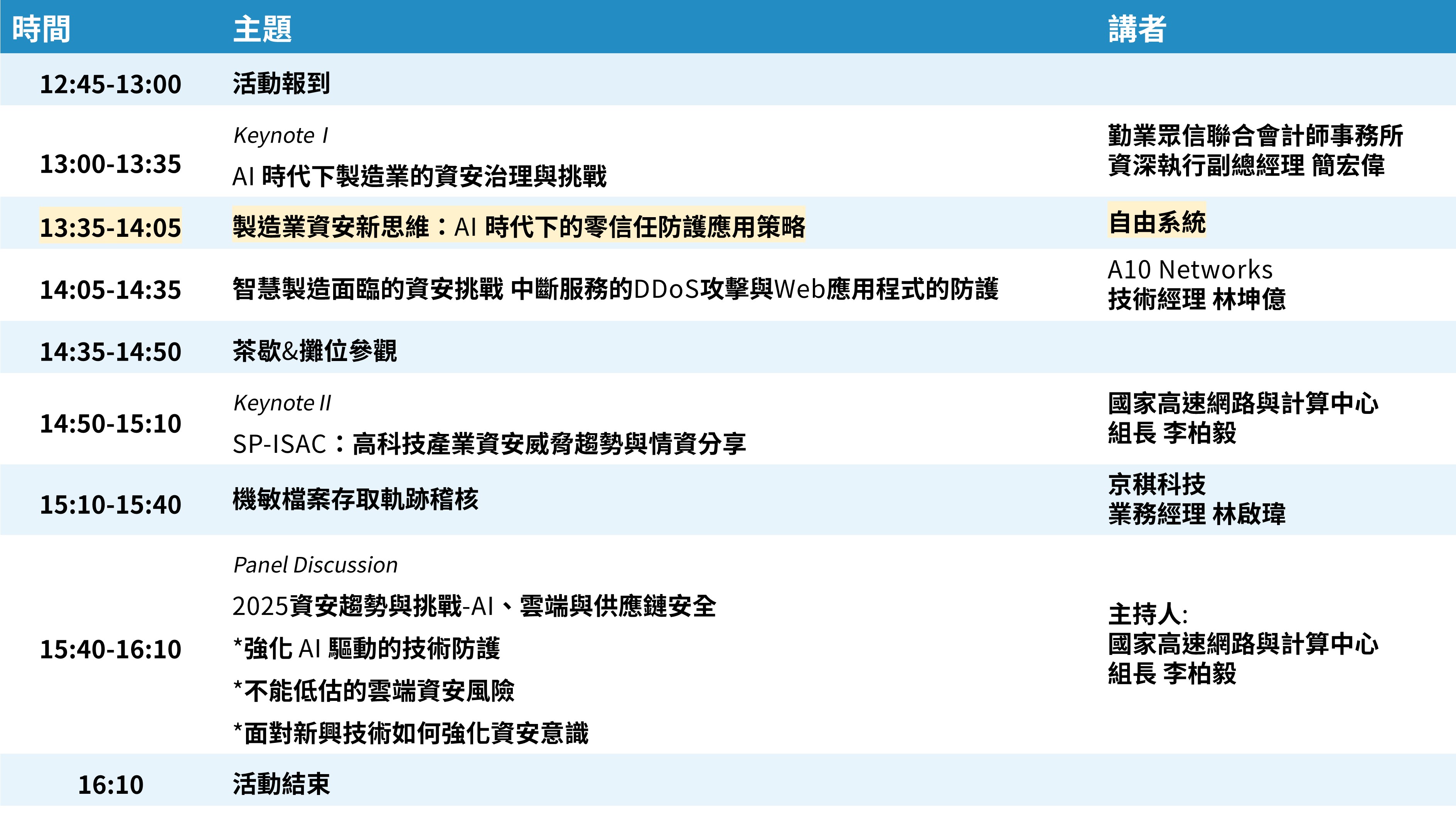 250410 infosecurity session update