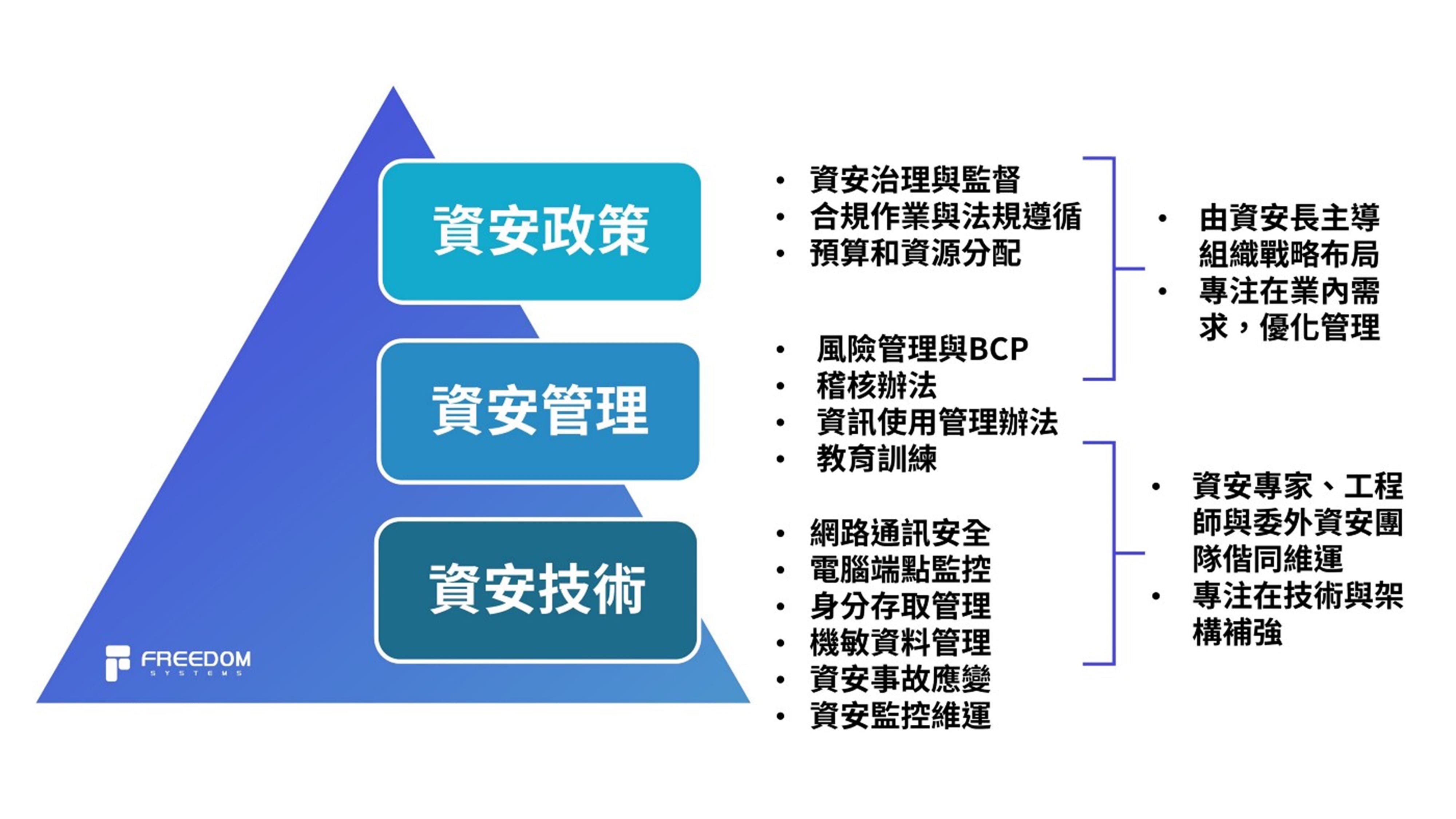 經理人觀點：金管會資安法上路，未來資安長要如何有效組織資安戰力軍？