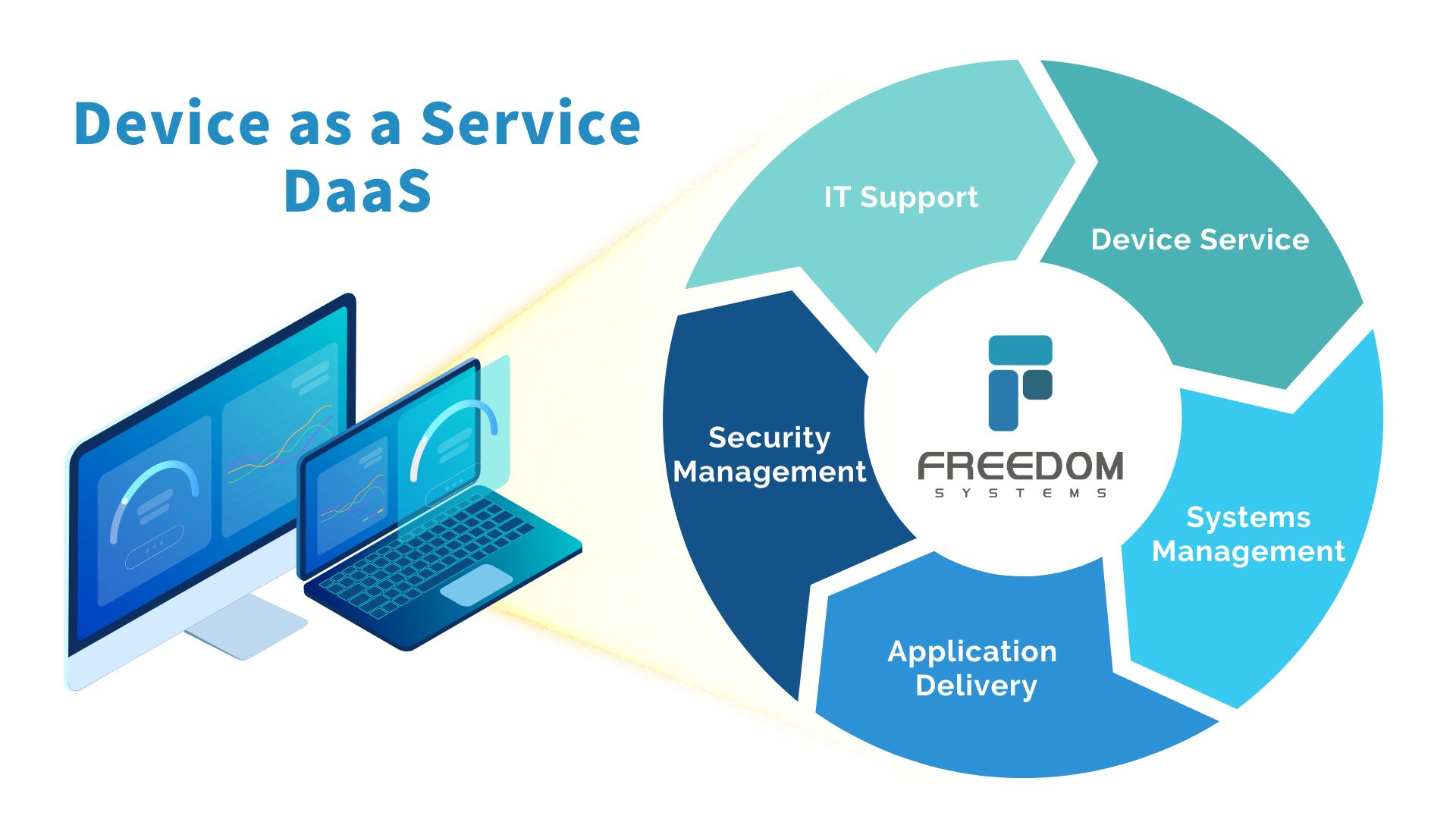 以租代買更省錢?認識DaaS裝置即服務