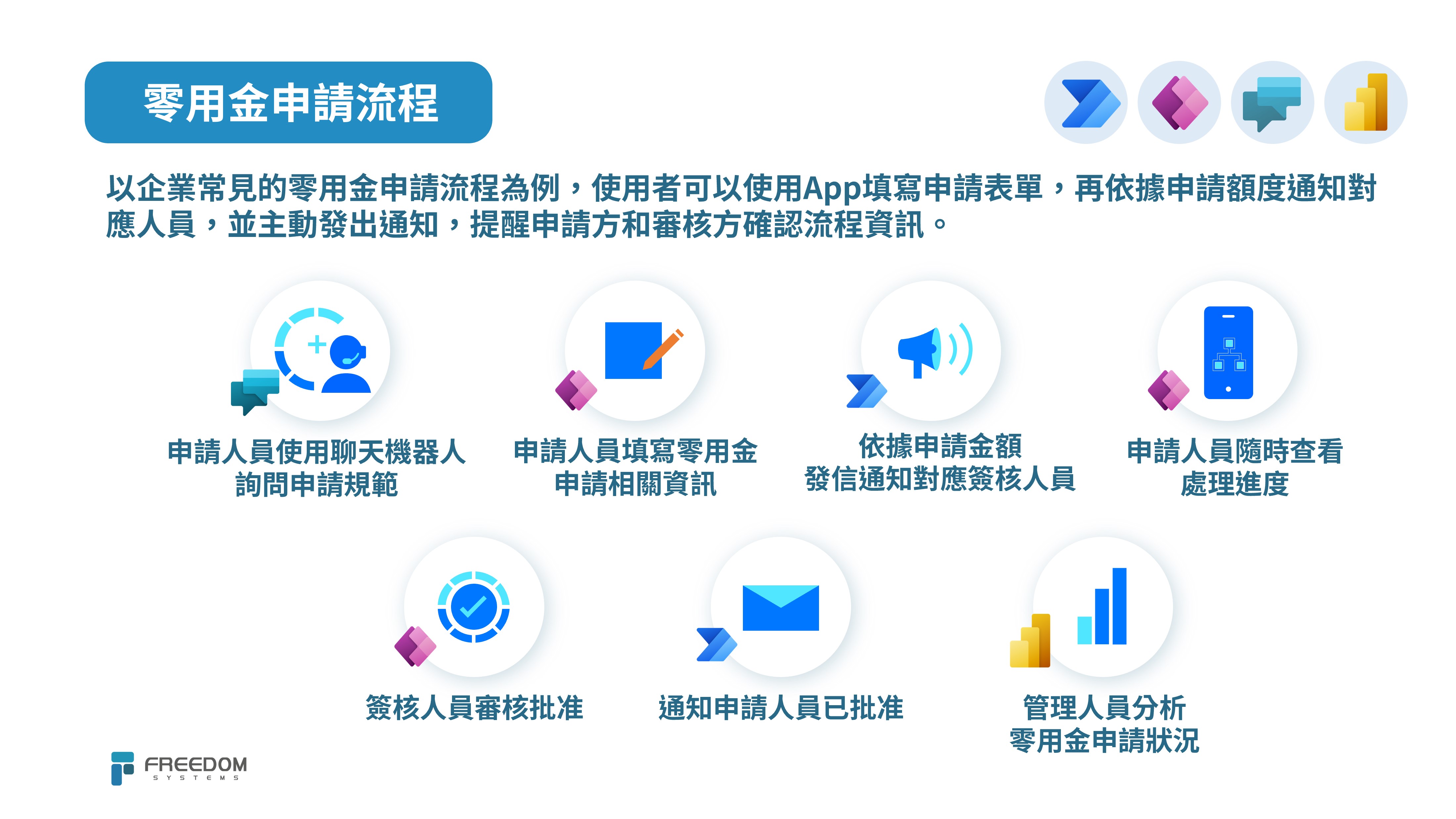 以零用金申請流程作為低代碼開發之範例