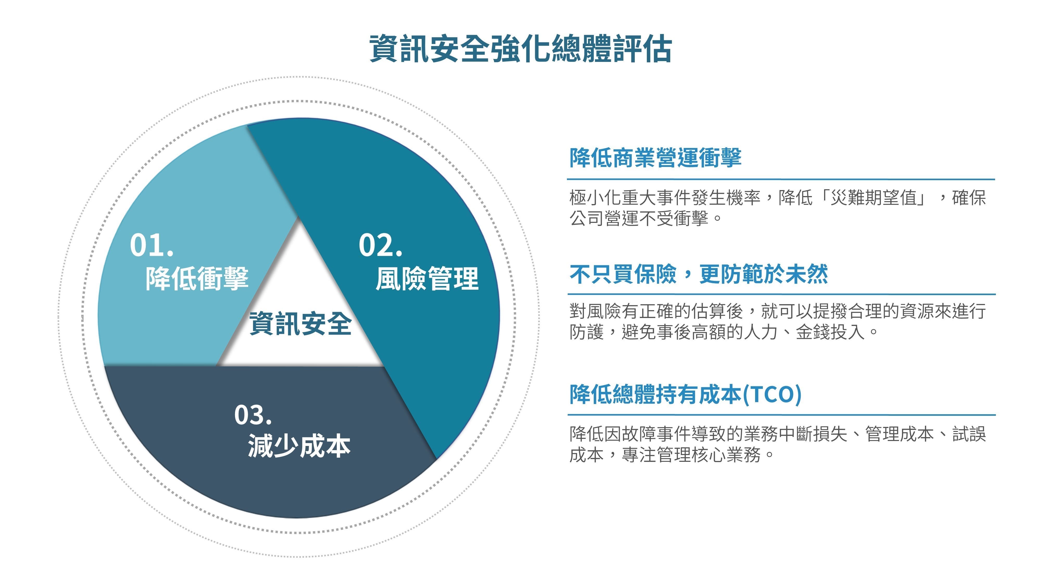211121 security evaluation