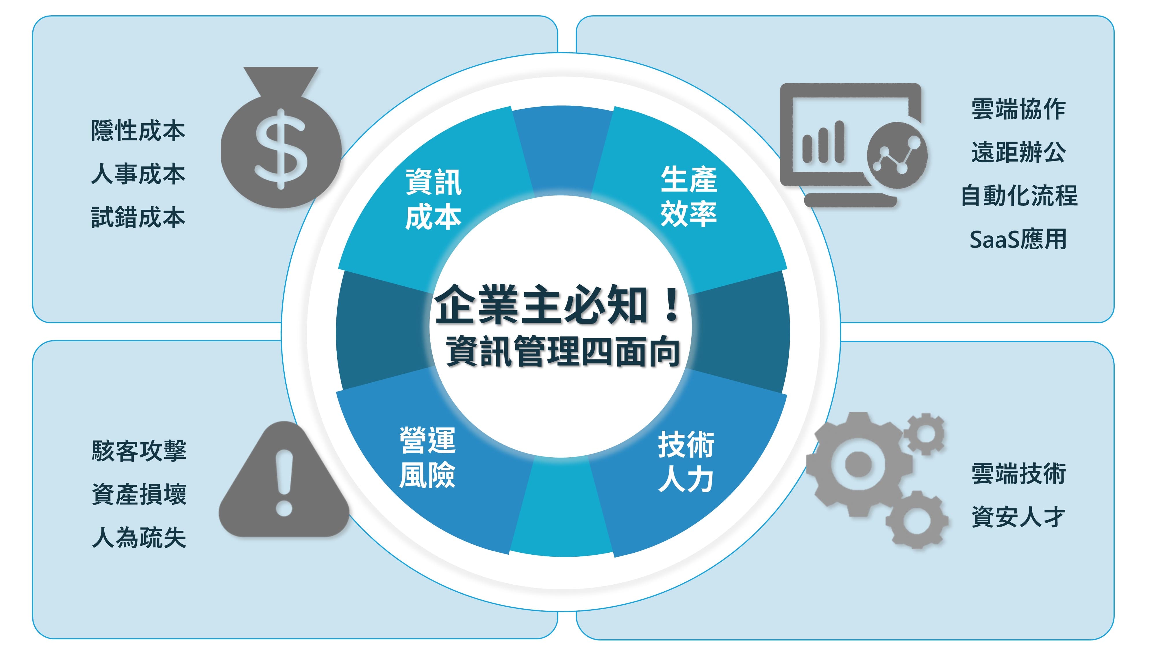跨平台管理與捆綁服務的成本效益