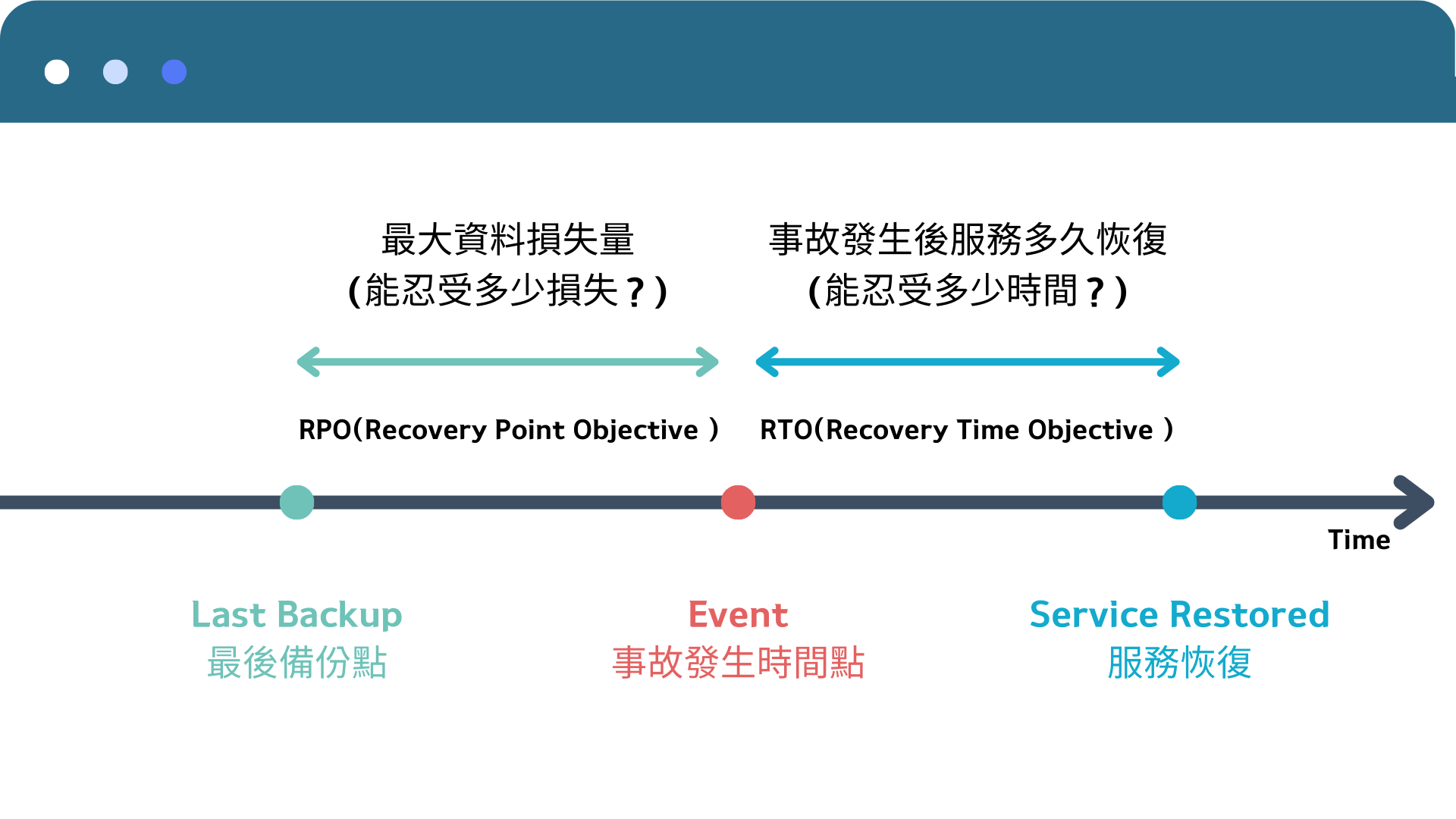 230107 bcp steps 2 0