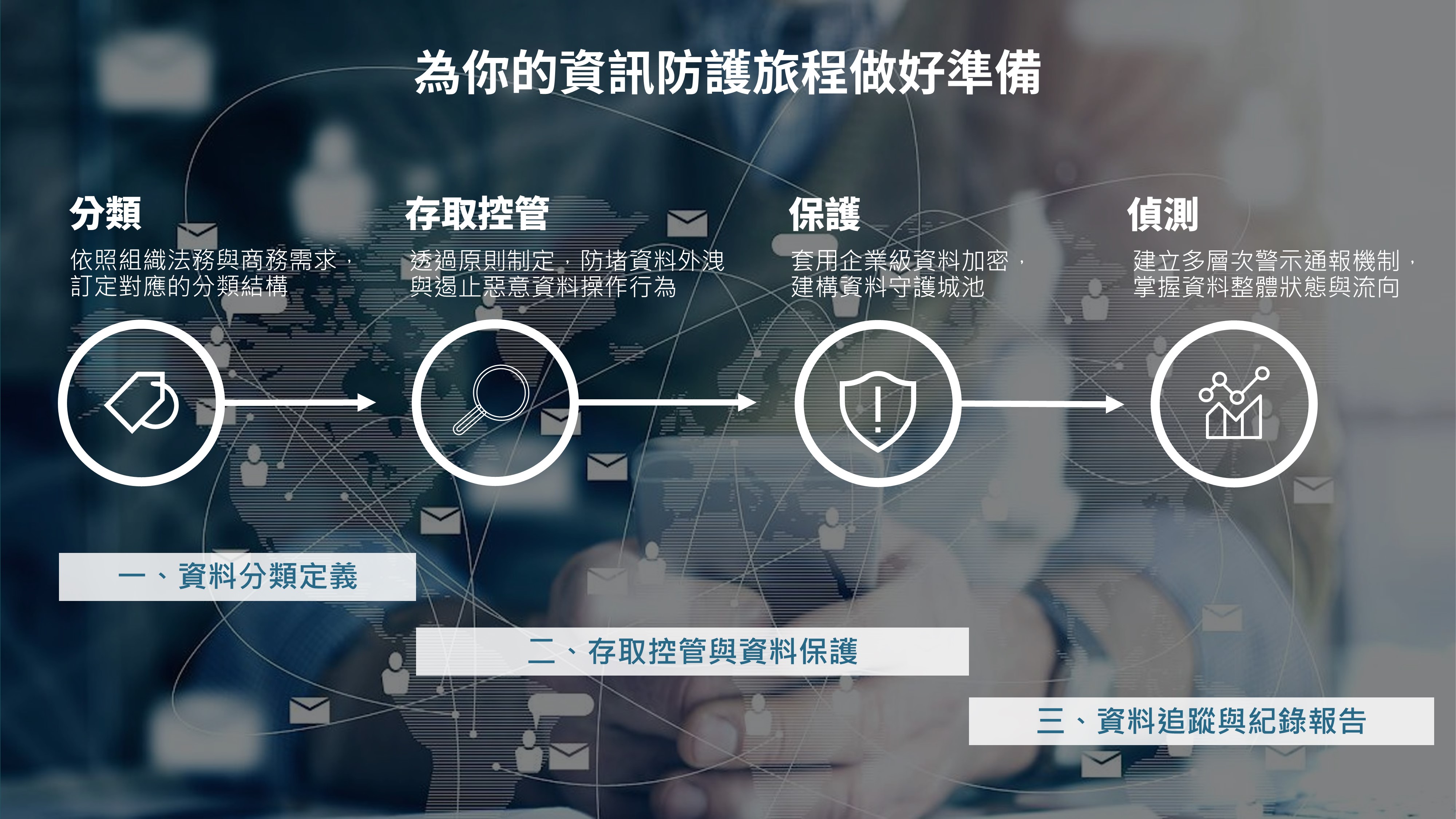 資料外洩該如何防範？企業三招強化數位韌性