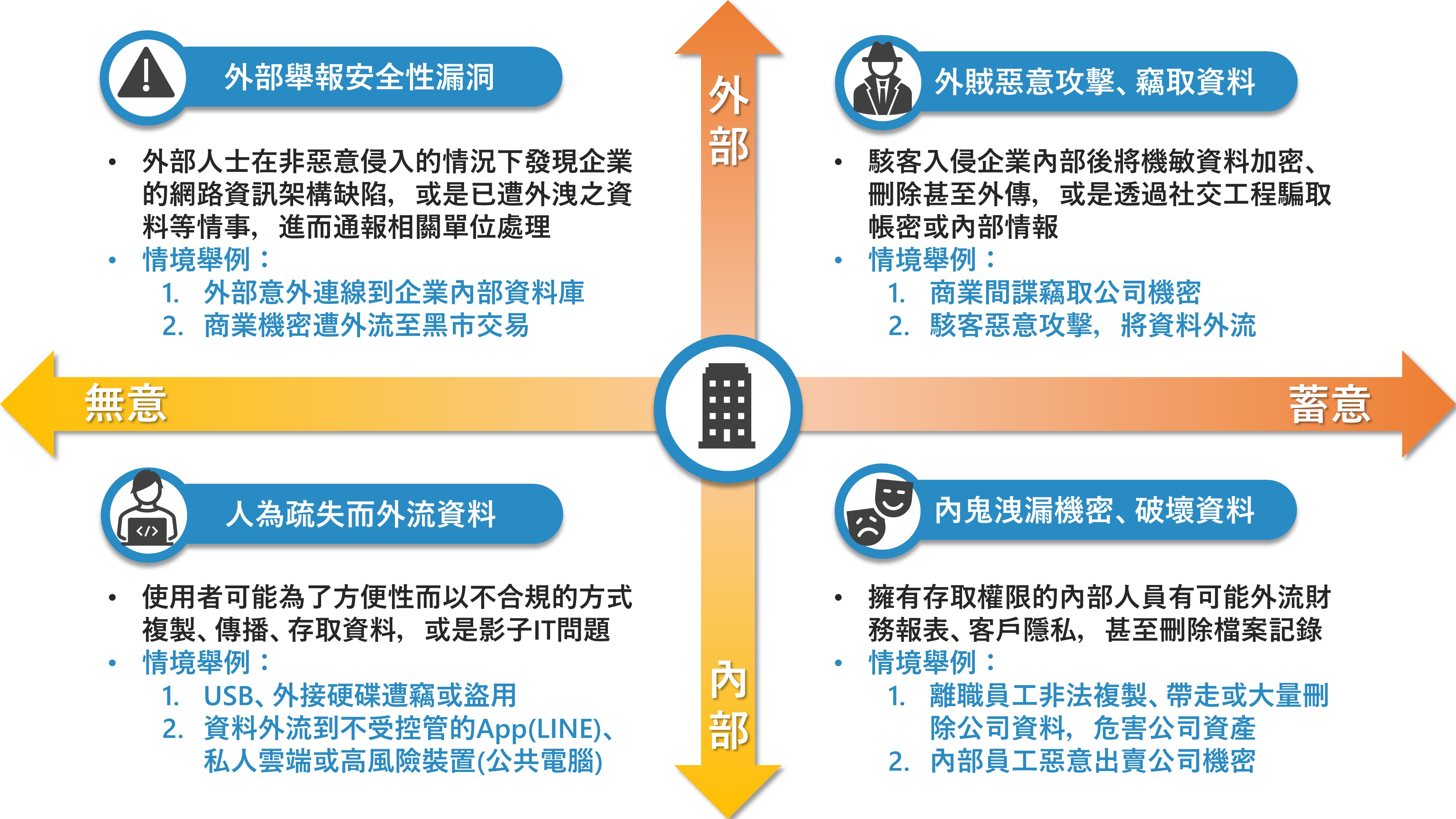 資料外洩該如何防範？企業三招強化數位韌性