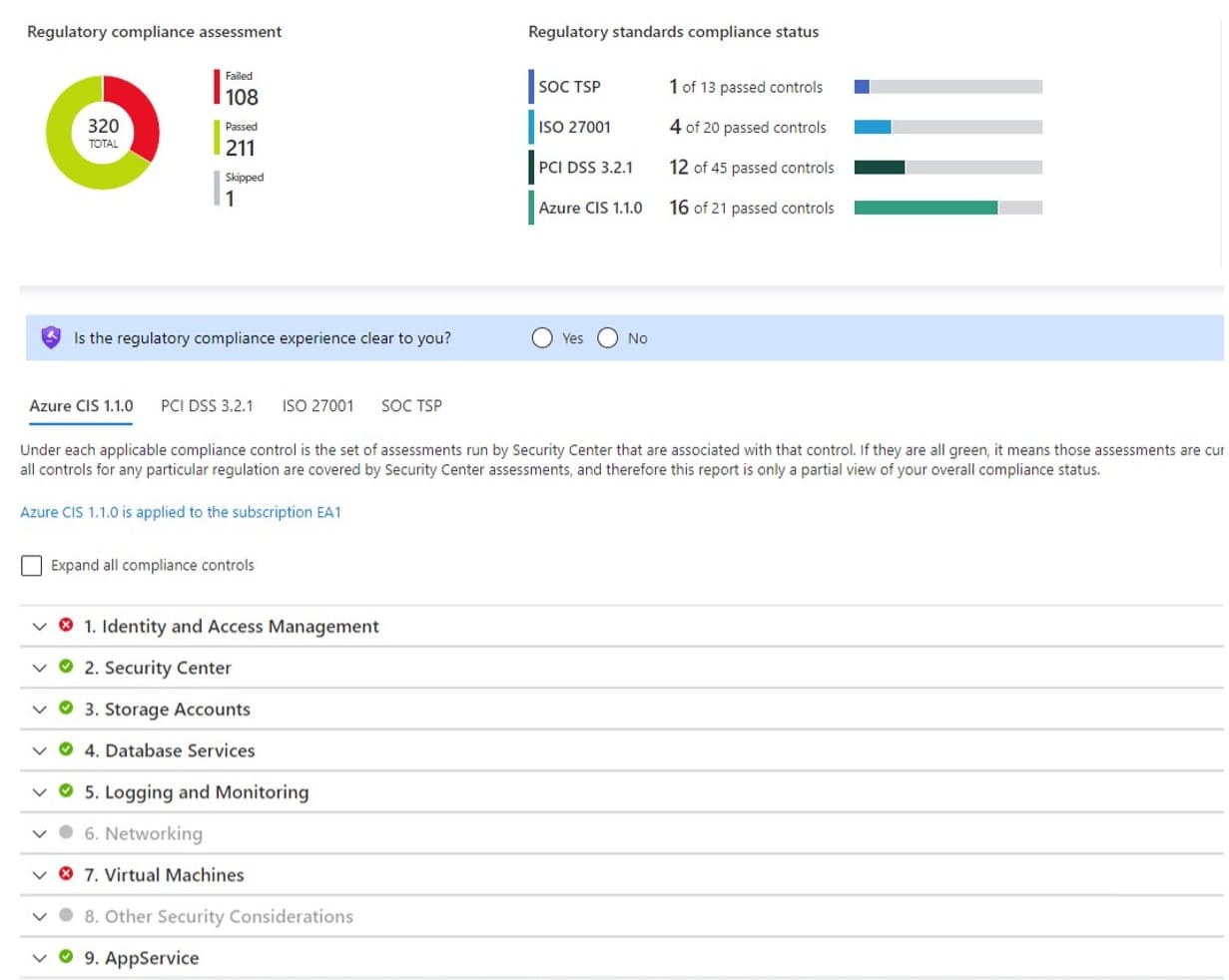 雲端Defender提供的一覽式資安報告。