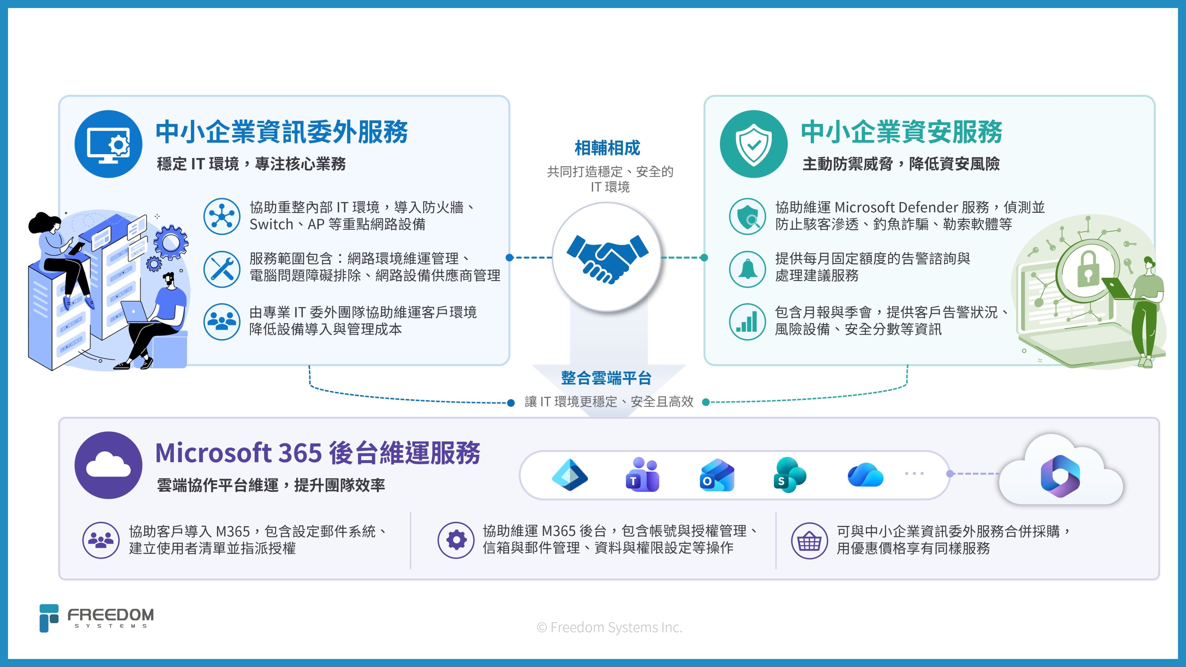 自由系統以三大能力框架，協助中小企業建立可持續的數位營運基礎