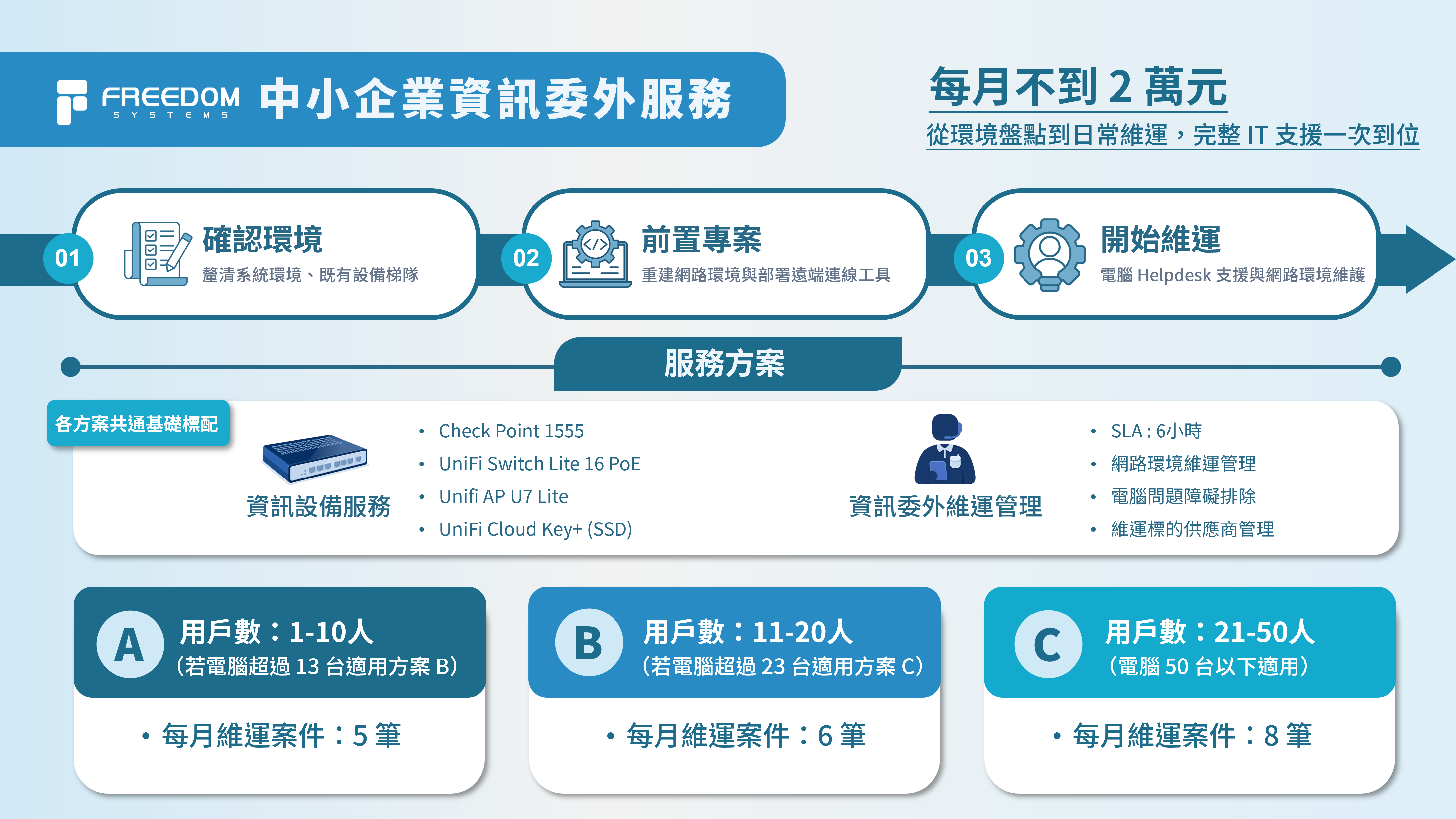 中小企業IT人才荒升溫 自由系統以訂閱制資訊委外補足維運缺口