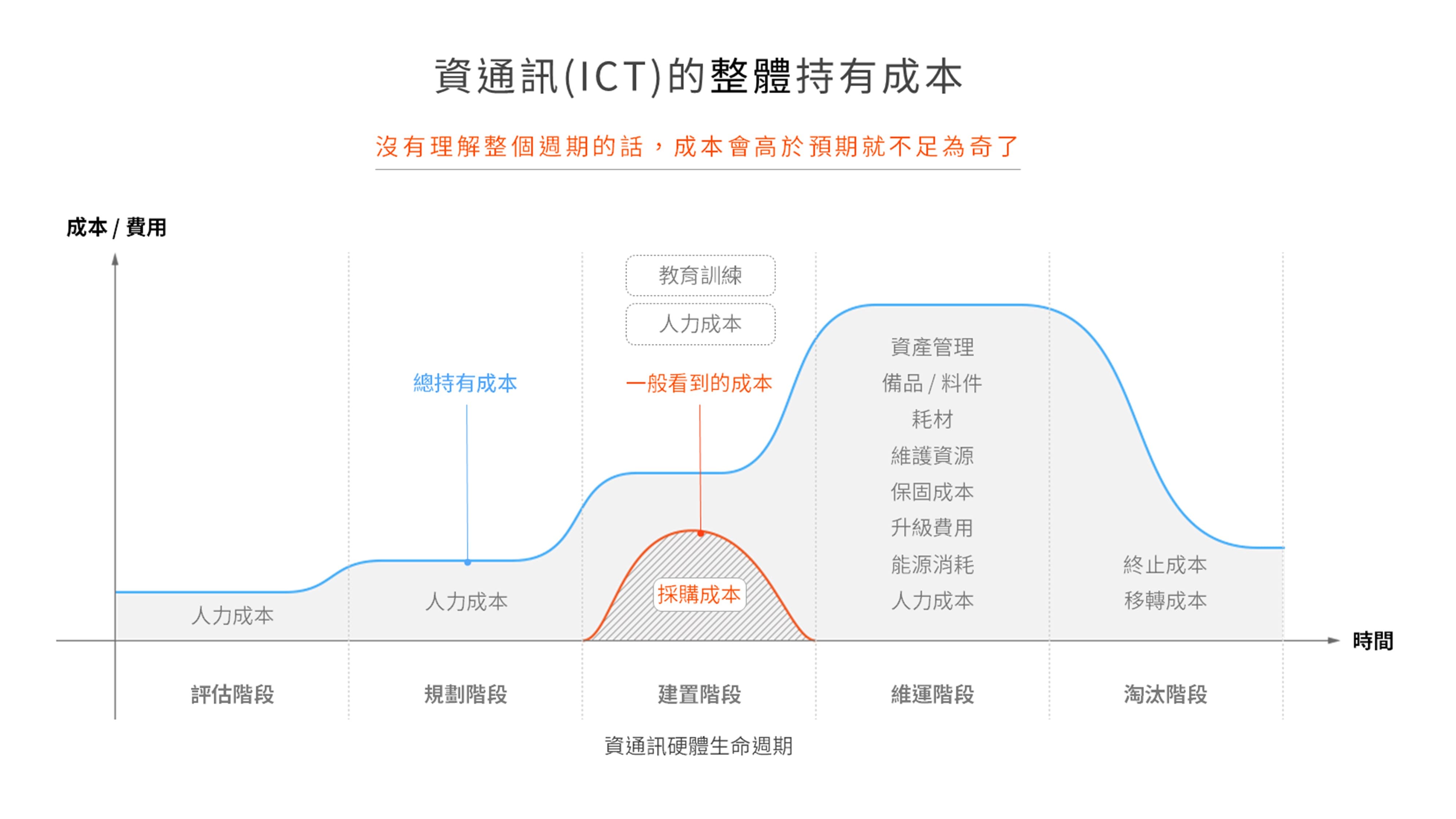 數位時代的新營運策略：一站式資訊管理服務